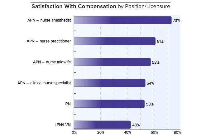 nurse anthesis salary by state nurse anthesis salary by state