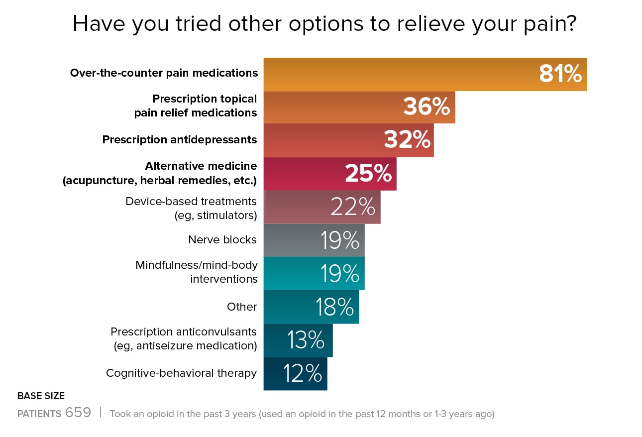 Patients Feedback About Prozac