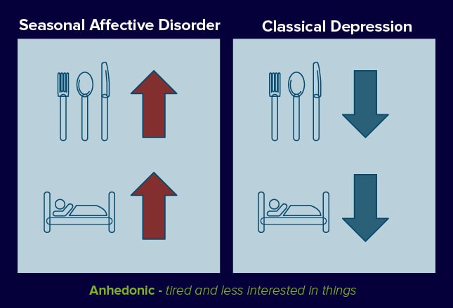 abilify seasonal affective disorder