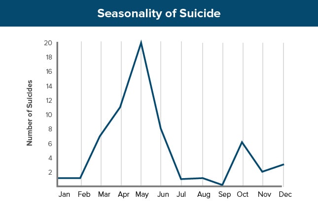 seasonal affective disorder essays Light therapies for depression not just for seasonal affective disorder see my essays on the brain chemistry of depression. seasonal affective disorder essays Light therapies for depression not just for seasonal affective disorder see my essays on the brain chemistry of depression.