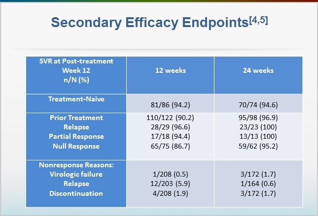 Ribavirin Free Trial