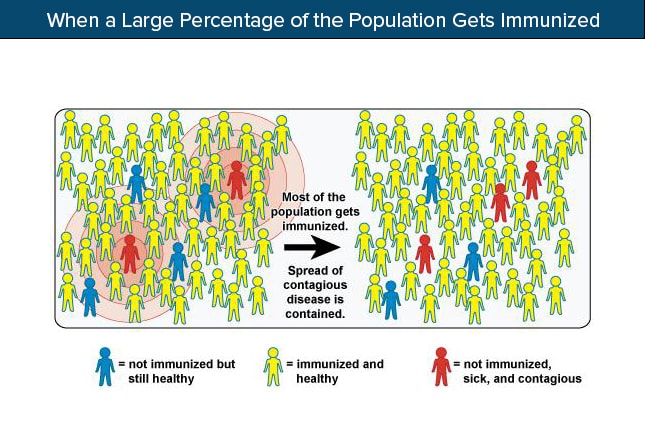 cdc immunization charts