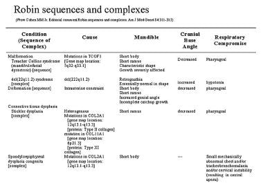 Robin sequences and complexes. 