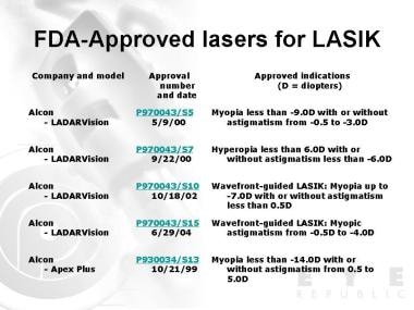 Food and Drug Administration (FDA)-approved lasers
