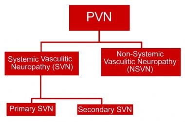 Diagnostic classification of peripheral vasculitic