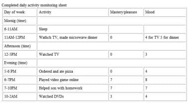 Behavior therpay homework assignment examples