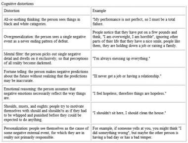 Behavior therpay homework assignment examples