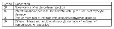 International Society for Heart Lung Transplantati