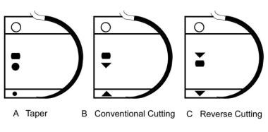 Commonly used suture needles; cross-sections of th