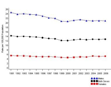 How many teenagers are diagnosed with depression?