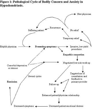 pathological anxiety meaning