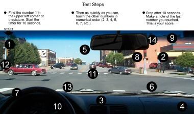 Driver's evaluation. Steps in testing for reaction