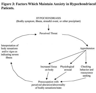 Energy and Process Optimization for the Process