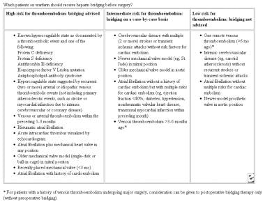 Which patients on warfarin should receive heparin 