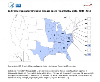 La Crosse virus neuroinvasive disease cases report