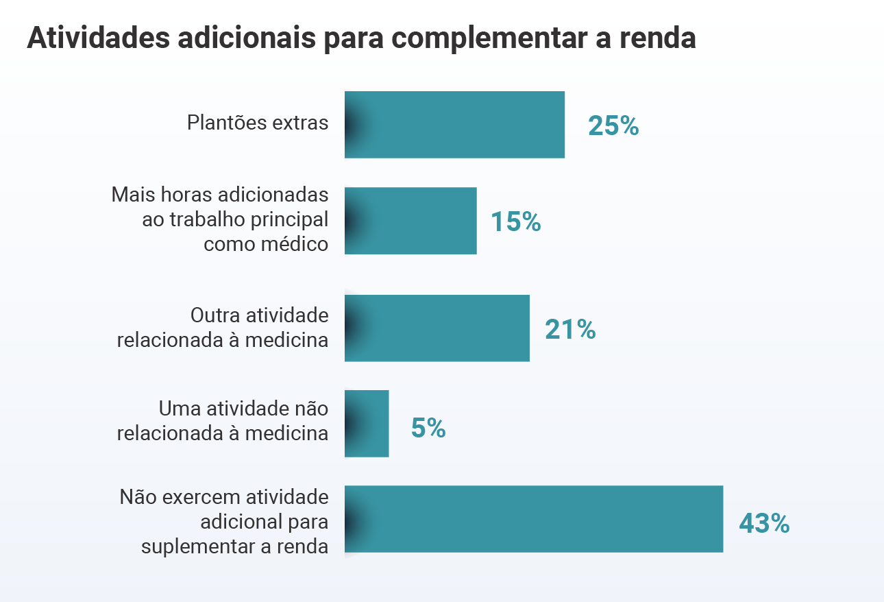 Remunera O E Satisfa O Dos M Dicos Brasileiros