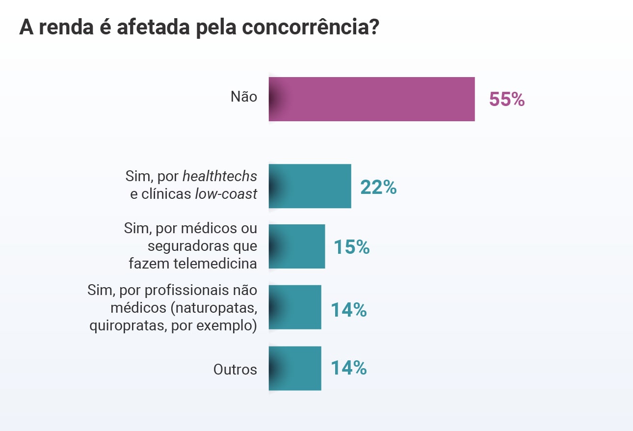 Remunera O E Satisfa O Dos M Dicos Brasileiros