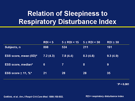 va rating for sleep disturbances