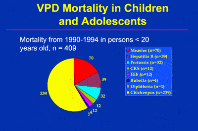 Varicella Immunization Current Status And Practice