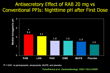 which is better pantoprazole or prilosec