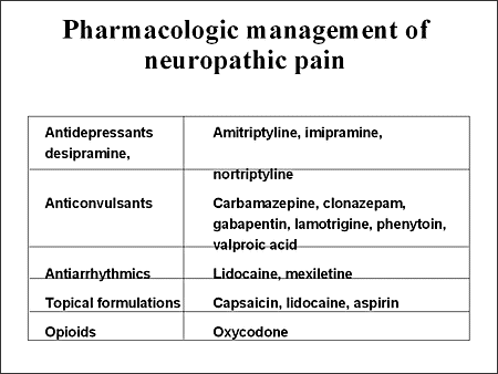 What is neuropathic pain?