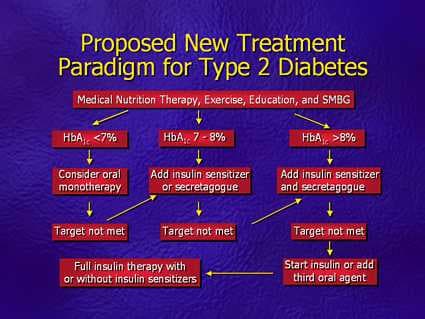 What is the new treatment for Type 2 diabetes?