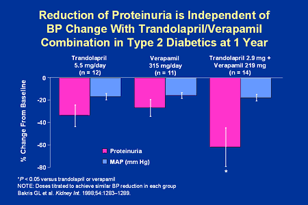 2019 year - Trandolapril-Verapamil 2019 year