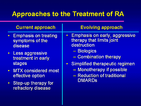 The Role Of Biologics In Optimizing RA Treatment: A Return To...