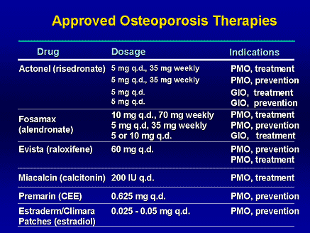 Steroid induced osteoporosis medscape