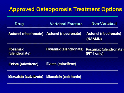 Effective Therapeutic Options For Hip Fractures In Osteoporosis