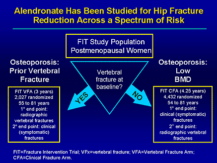 how effective is alendronate for osteoporosis