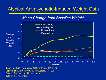 atypical antipsychotics and weight gain