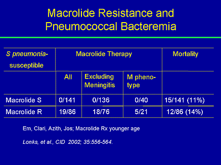 Ureaplasma urealyticum traitement azithromycine vidal Ureaplasma urealyticum traitement azithromycine vidal