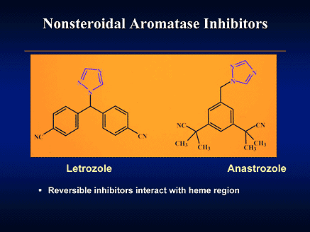 Nonsteroidal aromatase inhibitors