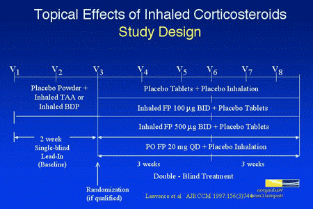 High dose inhaled corticosteroids