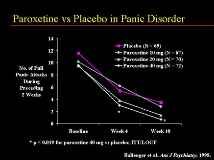 paxil good panic disorder