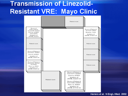 kidney dialysis stages