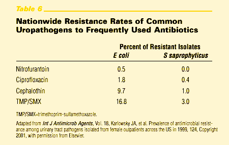 Amoxicillin suspension goodrx