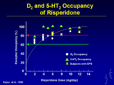 Risperidone 2mg Side Effects