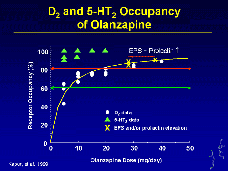 Olanzapine Without Prescription