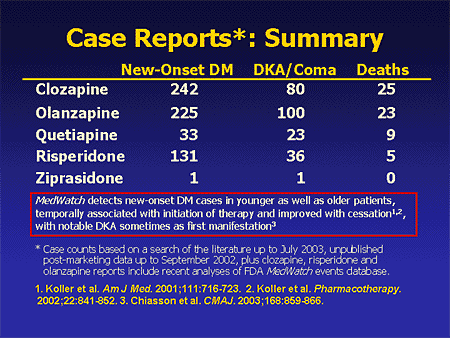 Clozapine overdose a case report of evidence-based