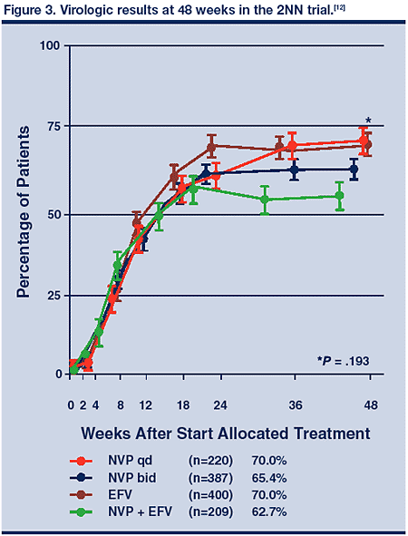 the effects of non nucleoside reverse transcriptase inhibitors on hiv therapy Three non-nucleoside reverse transcriptase inhibitors (nnrtis) are currently available for treatment of hiv-1 as part of combination antiretroviral therapy rash is a common side effect of all three nnrtis, and early cns side effects are also. the effects of non nucleoside reverse transcriptase inhibitors on hiv therapy Three non-nucleoside reverse transcriptase inhibitors (nnrtis) are currently available for treatment of hiv-1 as part of combination antiretroviral therapy rash is a common side effect of all three nnrtis, and early cns side effects are also.