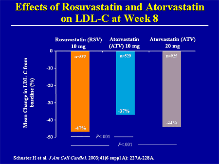 what is better than atorvastatin
