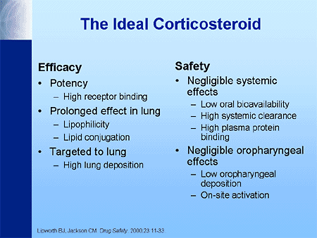 Corticosteroids comparison chart