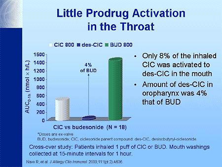 Inhaled corticosteroids dose comparison chart