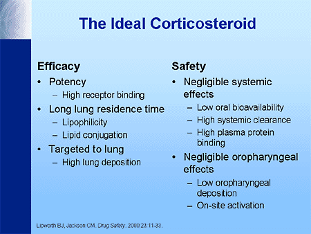 Corticosteroids therapeutic effects
