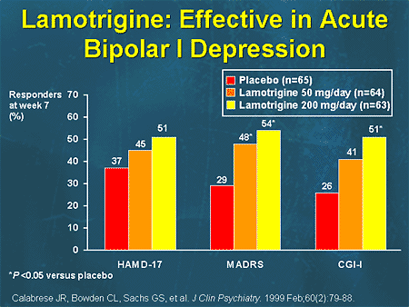 lamotrigine and bipolar disorder