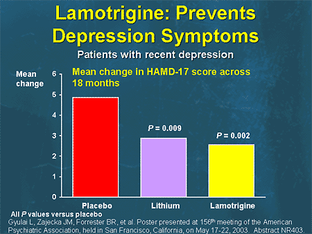 does lamictal cause panic attacks