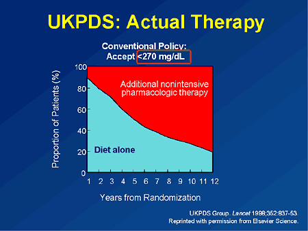 Getting To Goal In Type Diabetes Role Of Postprandial Glycemic Control