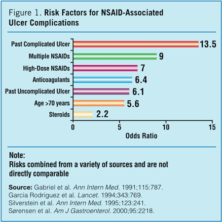 what is the classification of nsaids